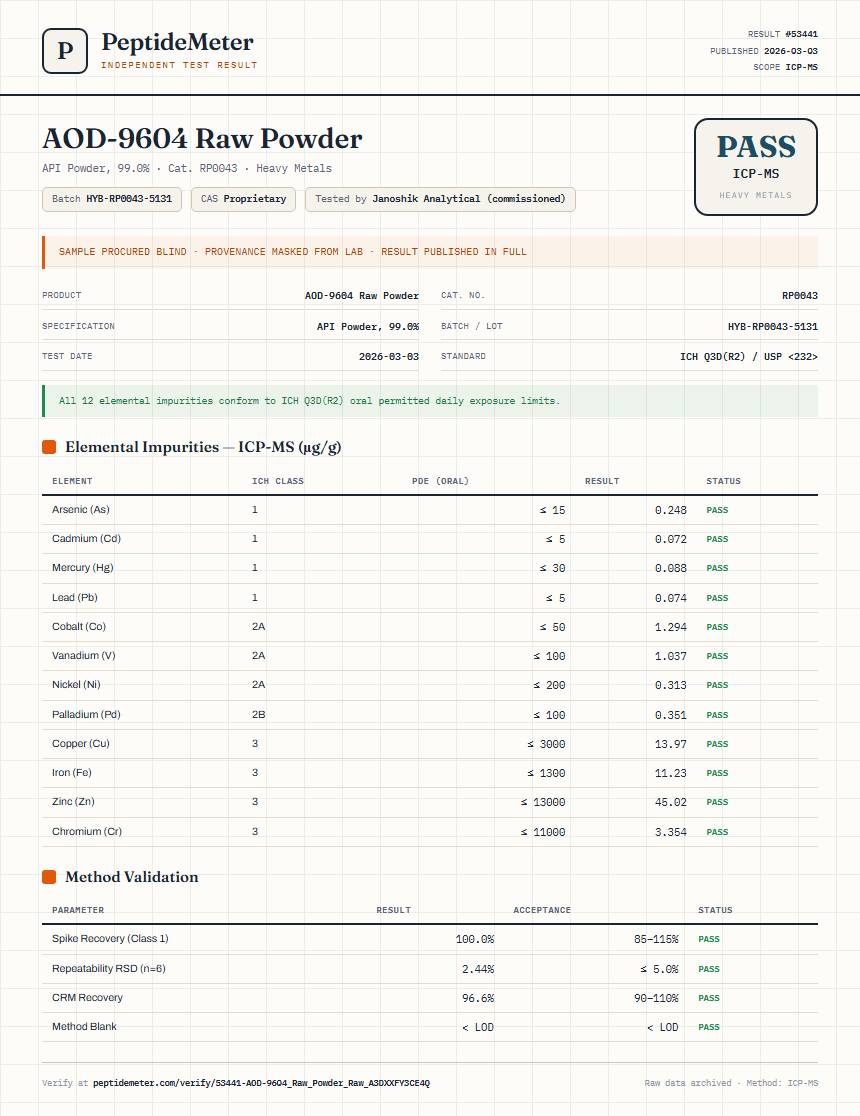AOD-9604 Raw Powder Heavy Metals report by PeptideMeter