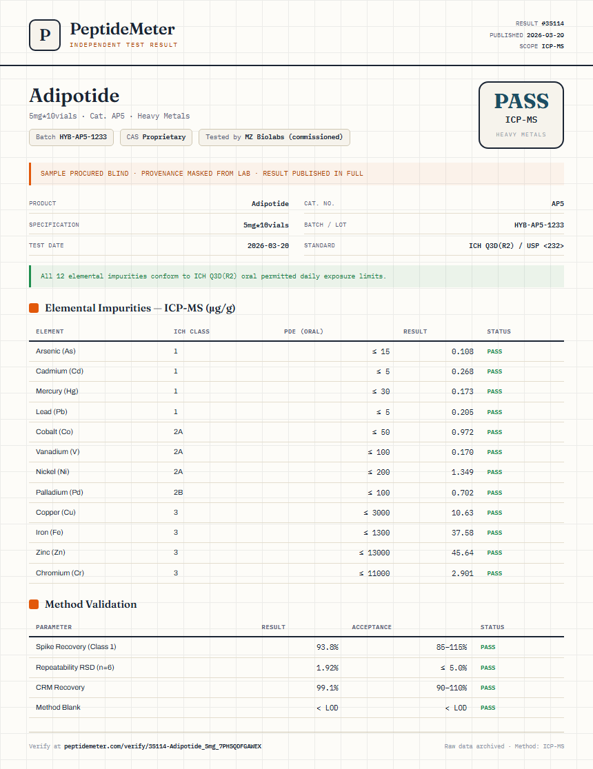 Adipotide Heavy Metals report by PeptideMeter