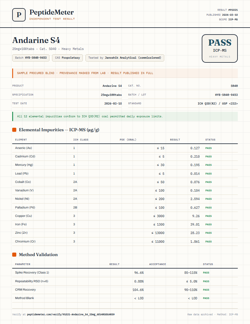 Andarine S4 Heavy Metals report by PeptideMeter