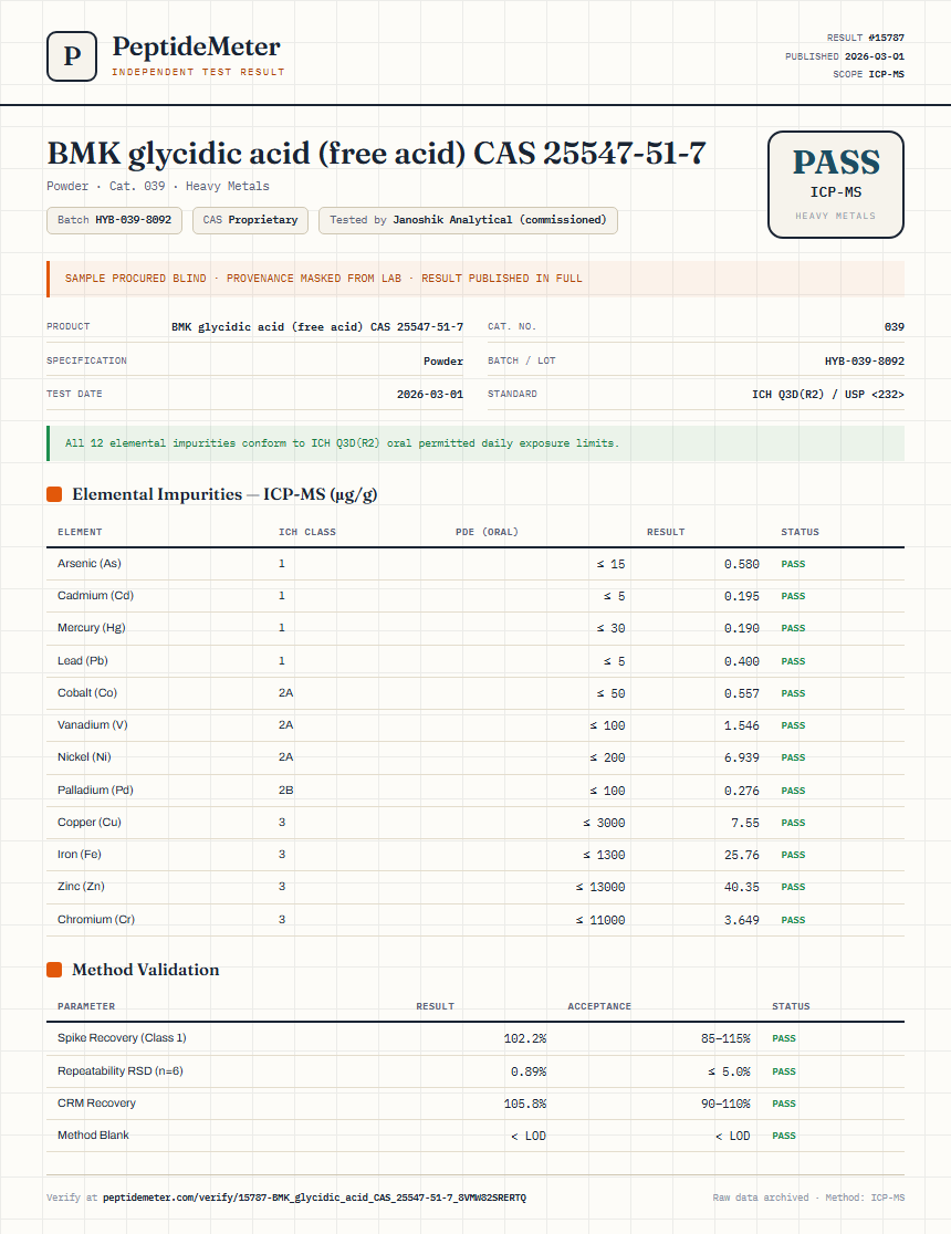 BMK glycidic acid (free acid) CAS 25547-51-7 Heavy Metals report by PeptideMeter
