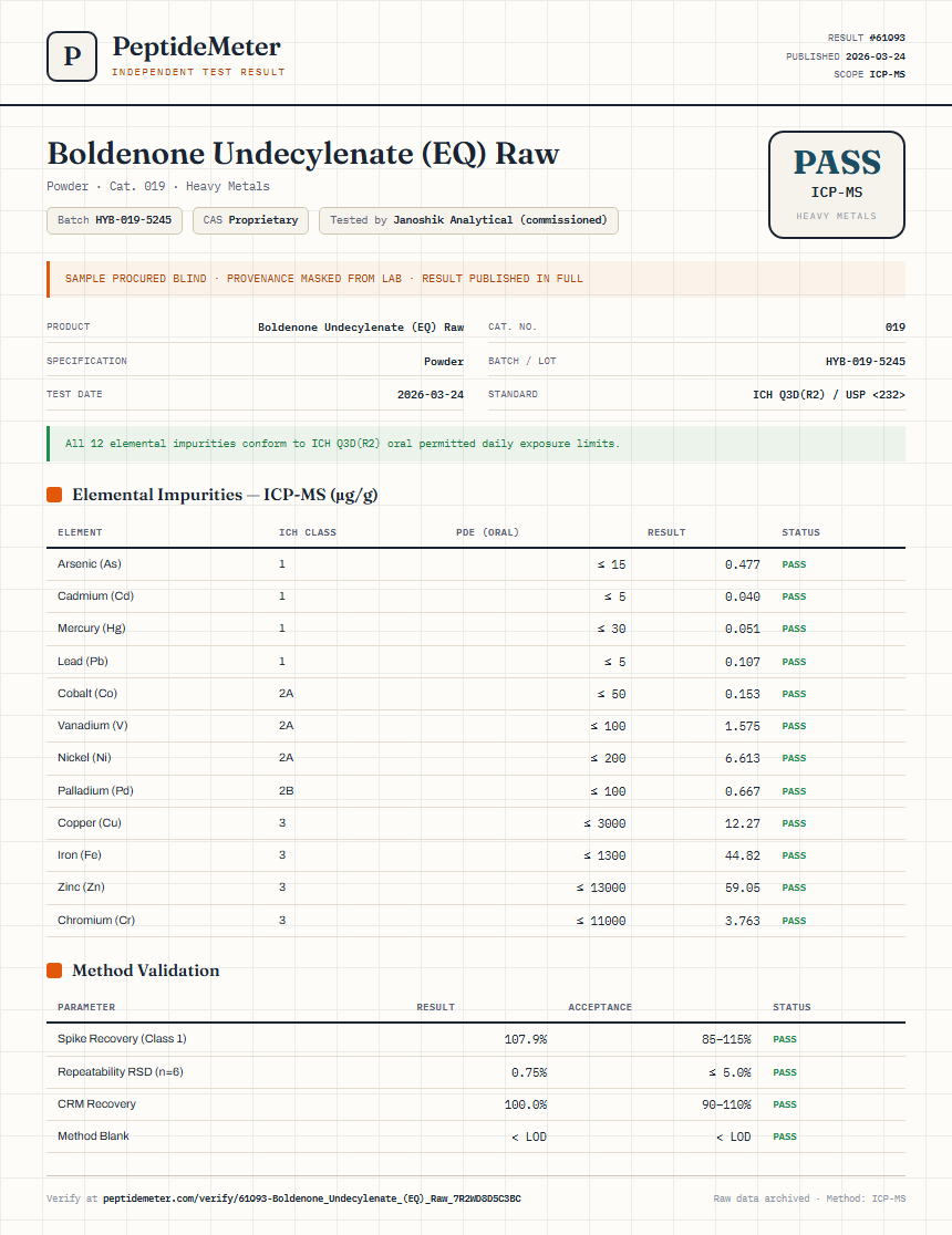 Boldenone Undecylenate (EQ) Raw Heavy Metals report by PeptideMeter