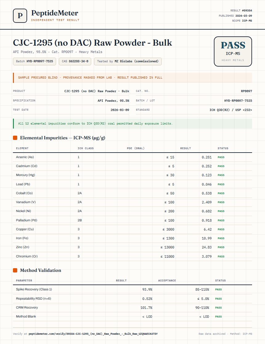 CJC-1295 (no DAC) Raw Powder - Bulk Heavy Metals report by PeptideMeter