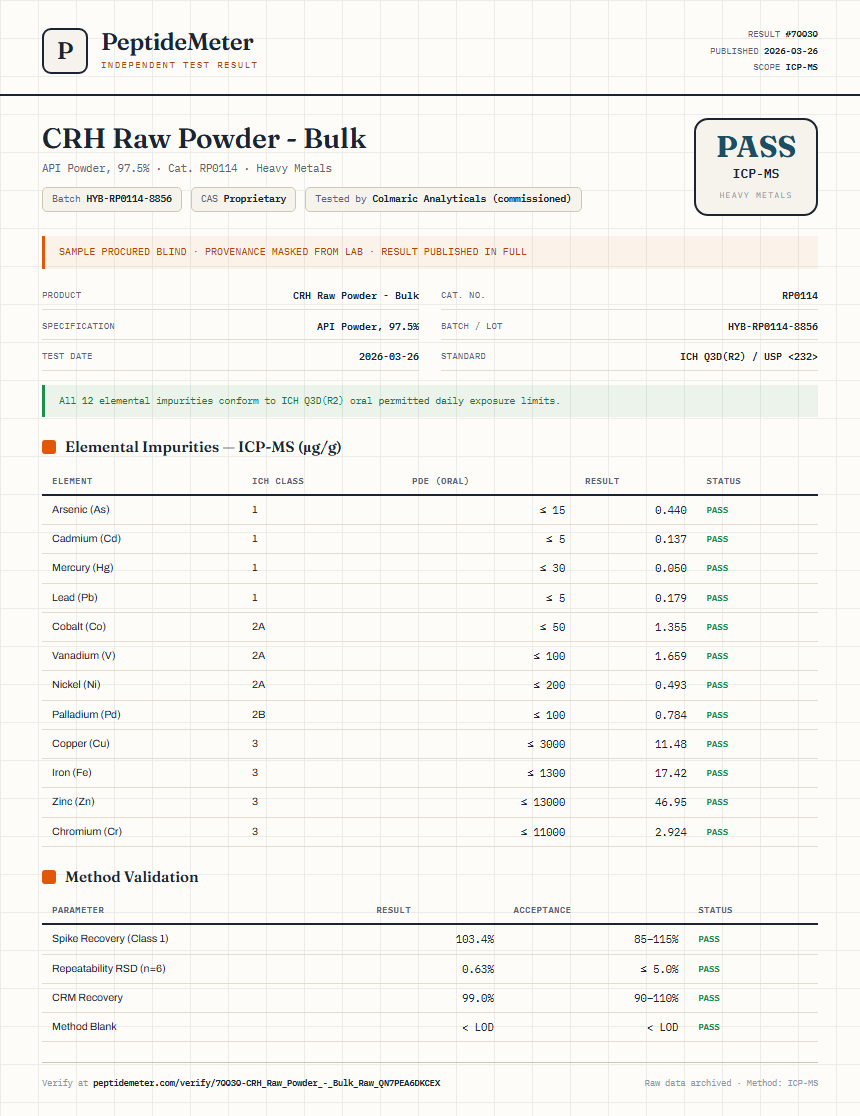 CRH Raw Powder - Bulk Heavy Metals report by PeptideMeter