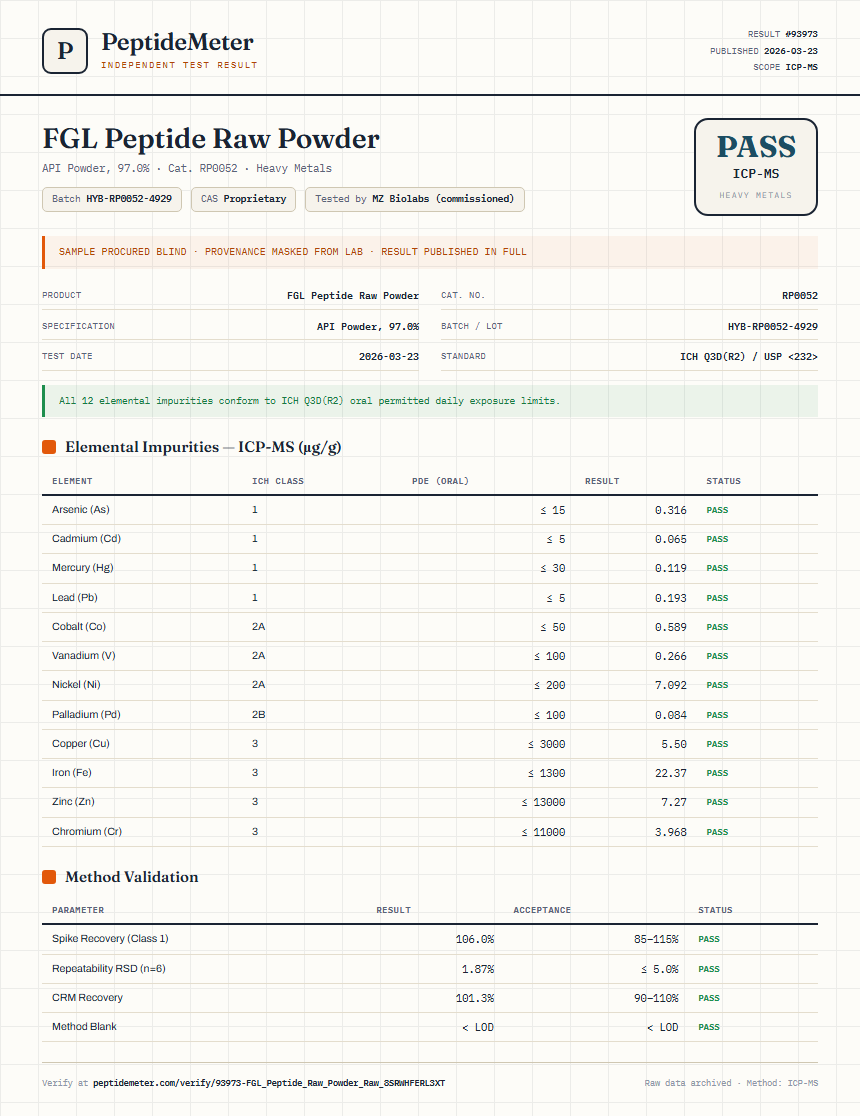 FGL Peptide Raw Powder Heavy Metals report by PeptideMeter