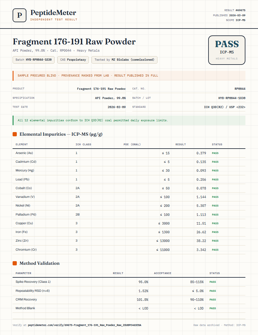 Fragment 176-191 Raw Powder Heavy Metals report by PeptideMeter