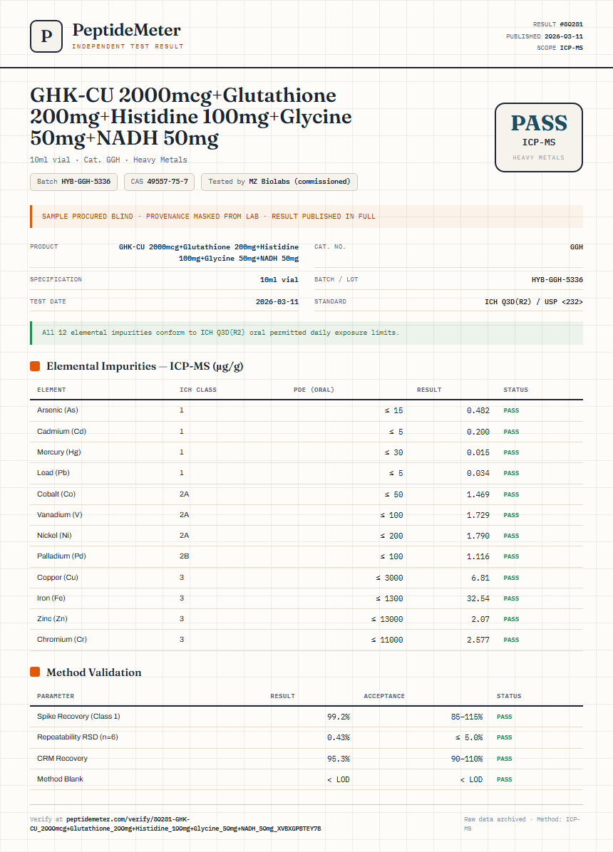 GHK-CU 2000mcg+Glutathione 200mg+Histidine 100mg+Glycine 50mg+NADH 50mg Heavy Metals report by PeptideMeter