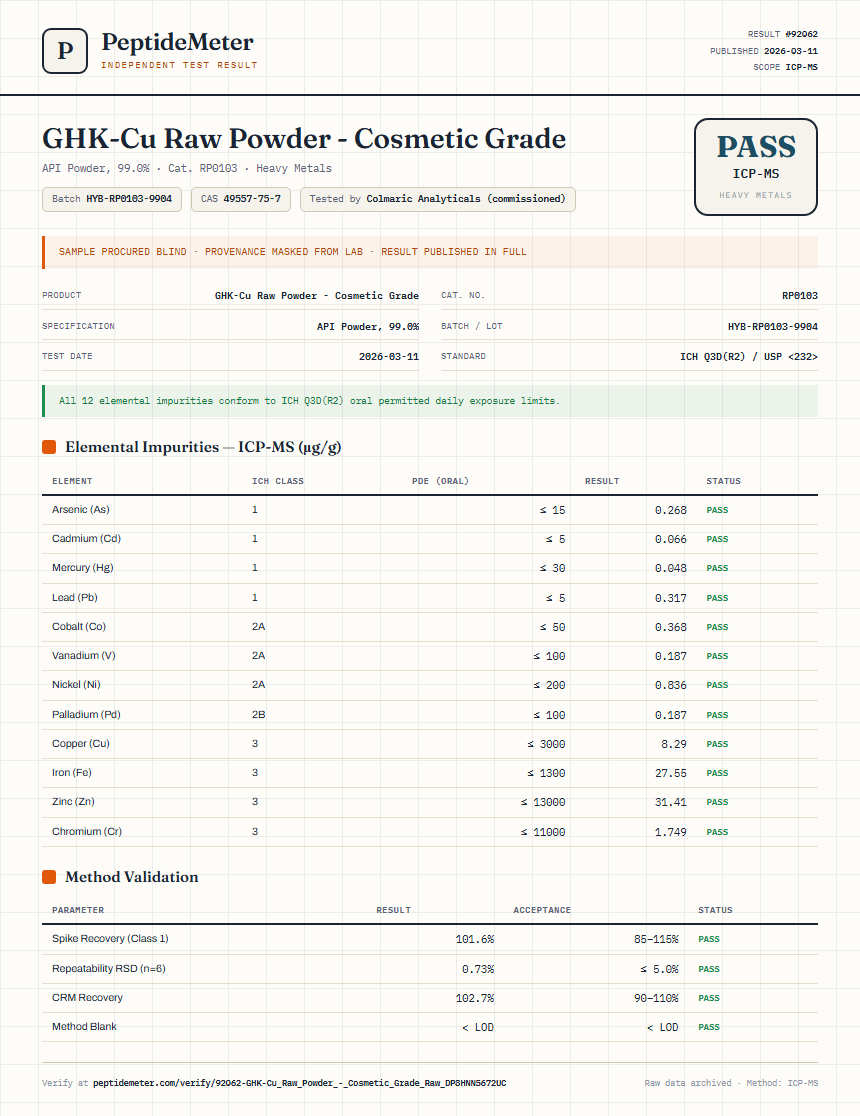 GHK-Cu Raw Powder - Cosmetic Grade Heavy Metals report by PeptideMeter