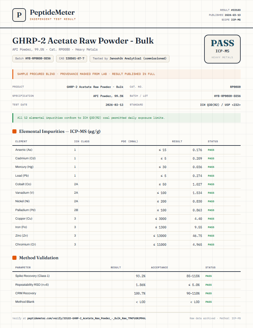 GHRP-2 Acetate Raw Powder - Bulk Heavy Metals report by PeptideMeter