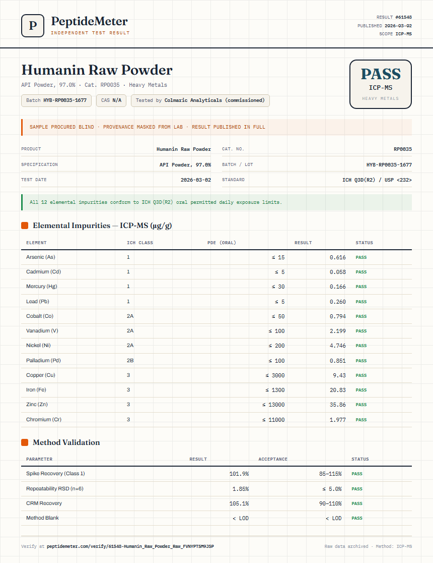 Humanin Raw Powder Heavy Metals report by PeptideMeter