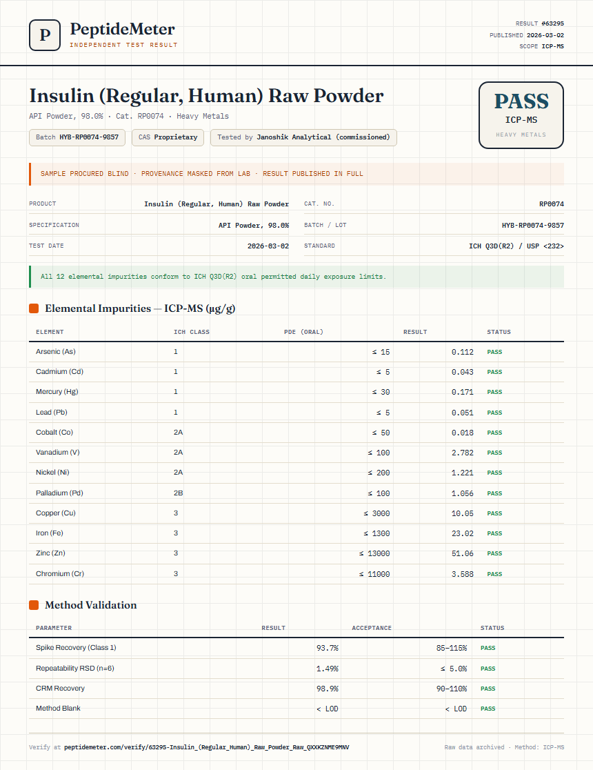 Insulin (Regular, Human) Raw Powder Heavy Metals report by PeptideMeter