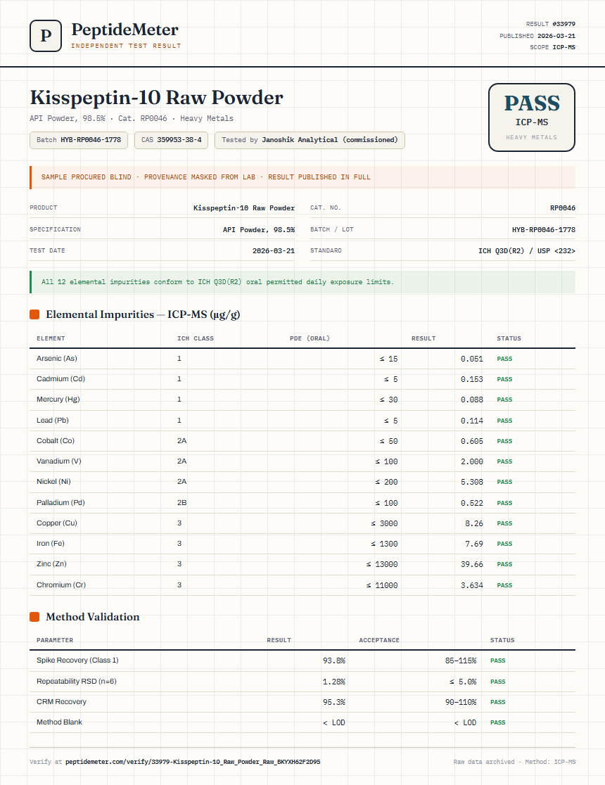 Kisspeptin-10 Raw Powder Heavy Metals report by PeptideMeter