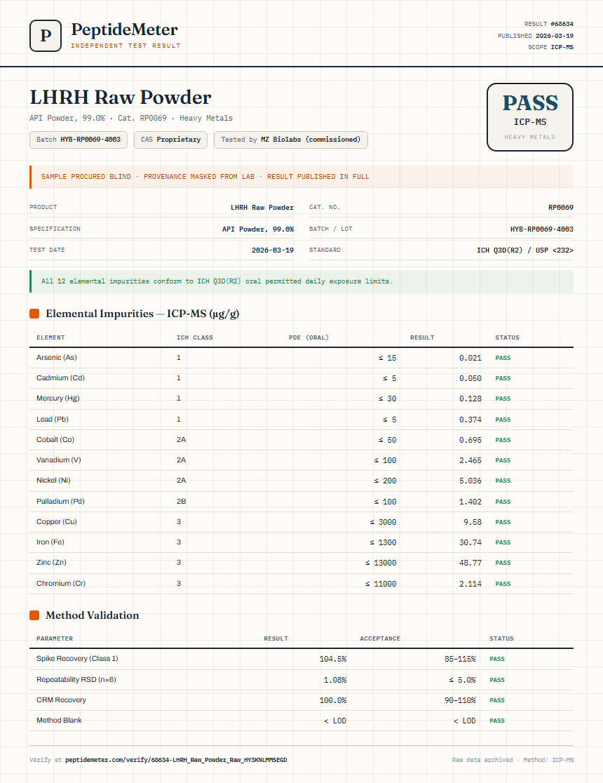 LHRH Raw Powder Heavy Metals report by PeptideMeter