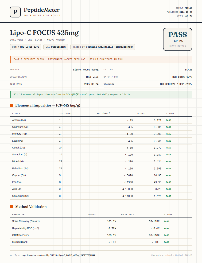 Lipo-C FOCUS 425mg Heavy Metals report by PeptideMeter