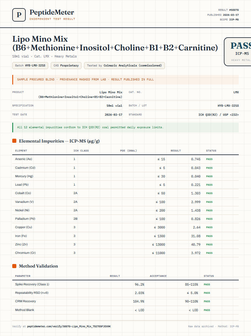 Lipo Mino Mix (B6+Methionine+Inositol+Choline+B1+B2+Carnitine) Heavy Metals report by PeptideMeter
