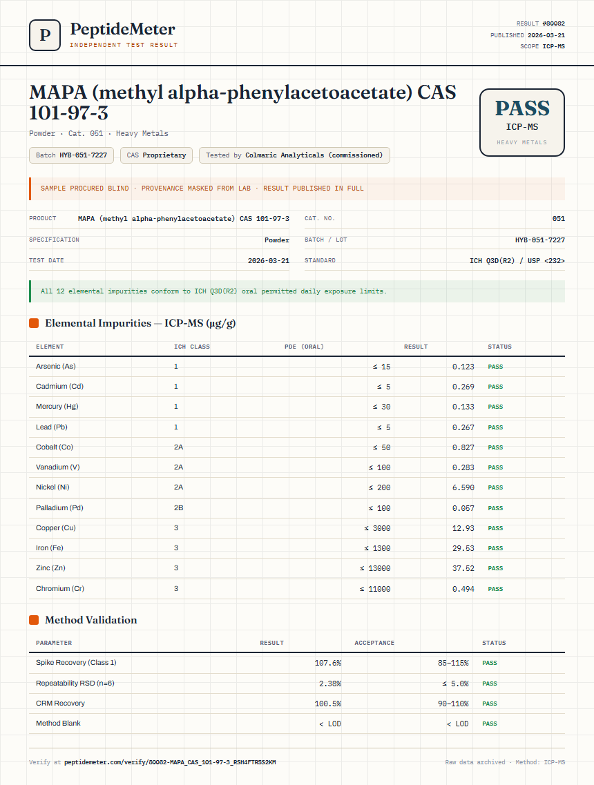 MAPA (methyl alpha-phenylacetoacetate) CAS 101-97-3 Heavy Metals report by PeptideMeter