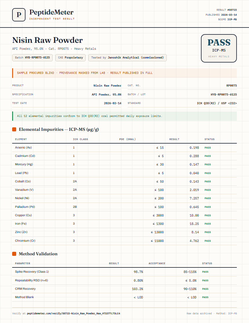 Nisin Raw Powder Heavy Metals report by PeptideMeter
