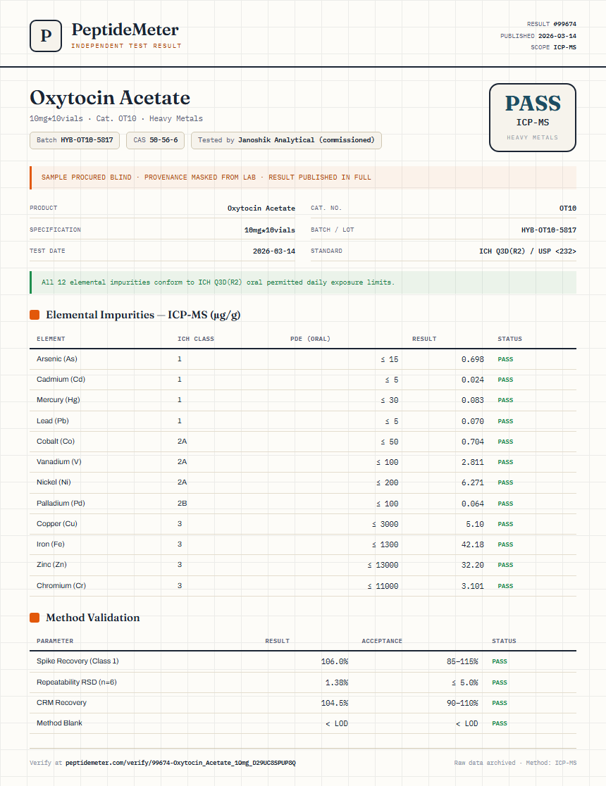 Oxytocin Acetate Heavy Metals report by PeptideMeter
