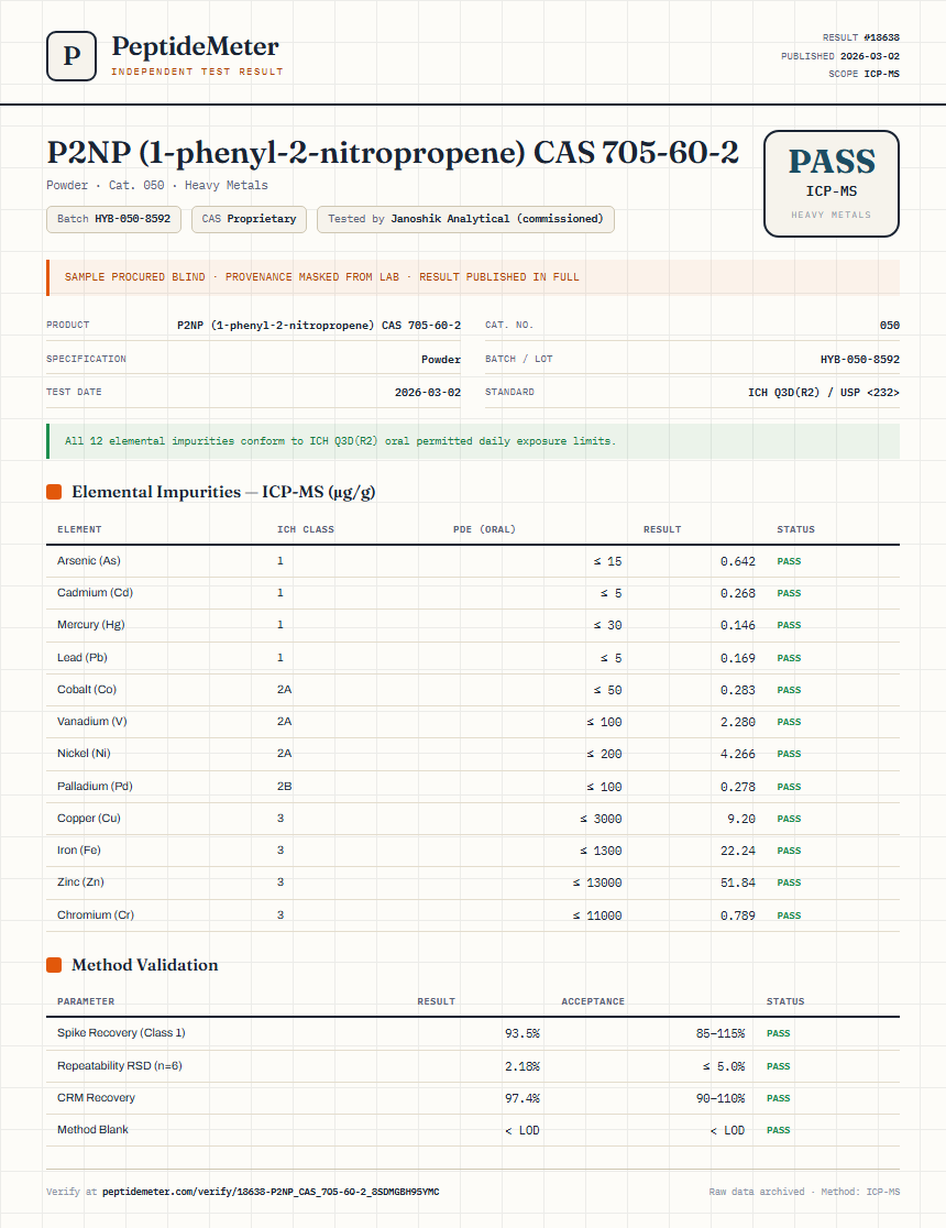 P2NP (1-phenyl-2-nitropropene) CAS 705-60-2 Heavy Metals report by PeptideMeter