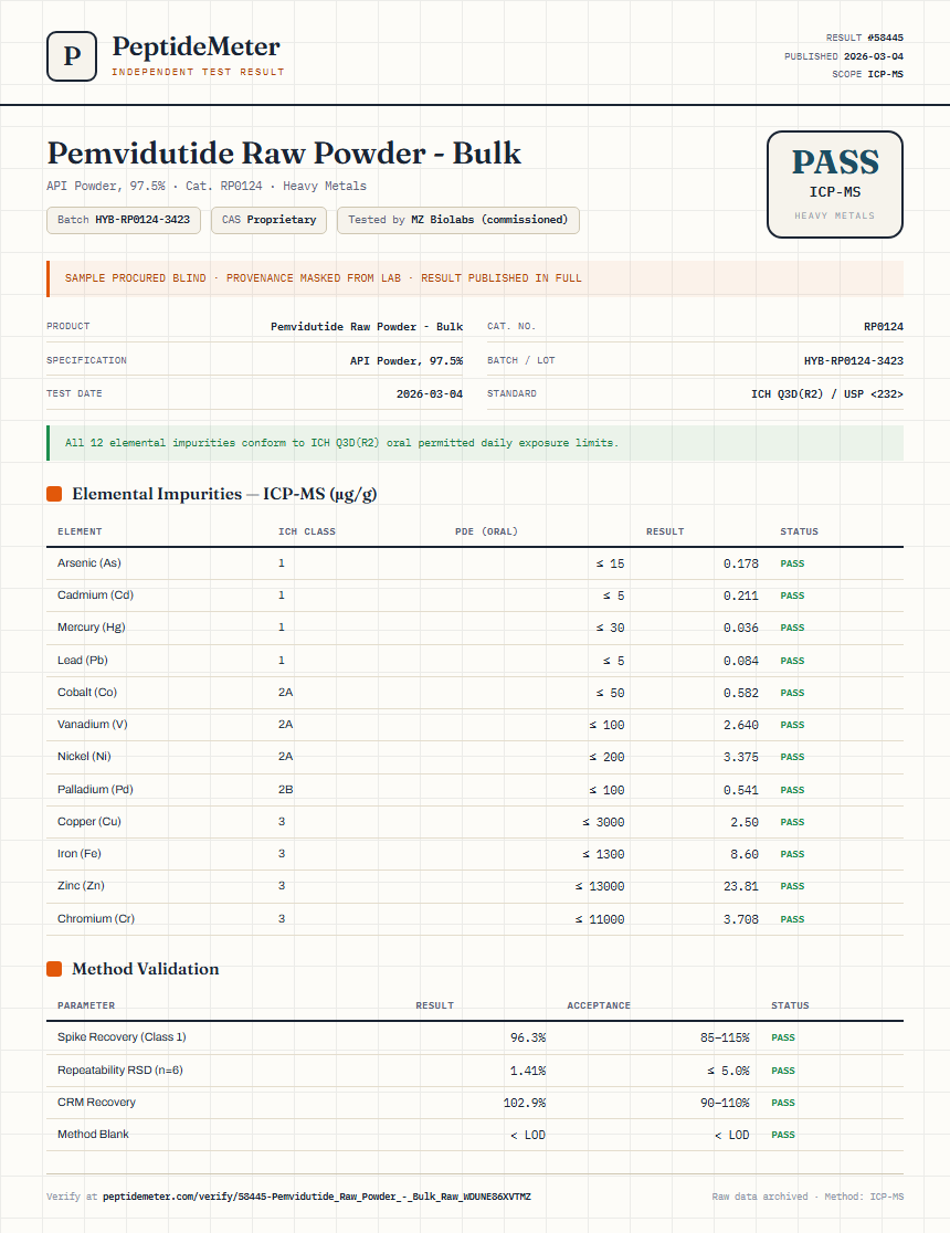 Pemvidutide Raw Powder - Bulk Heavy Metals report by PeptideMeter