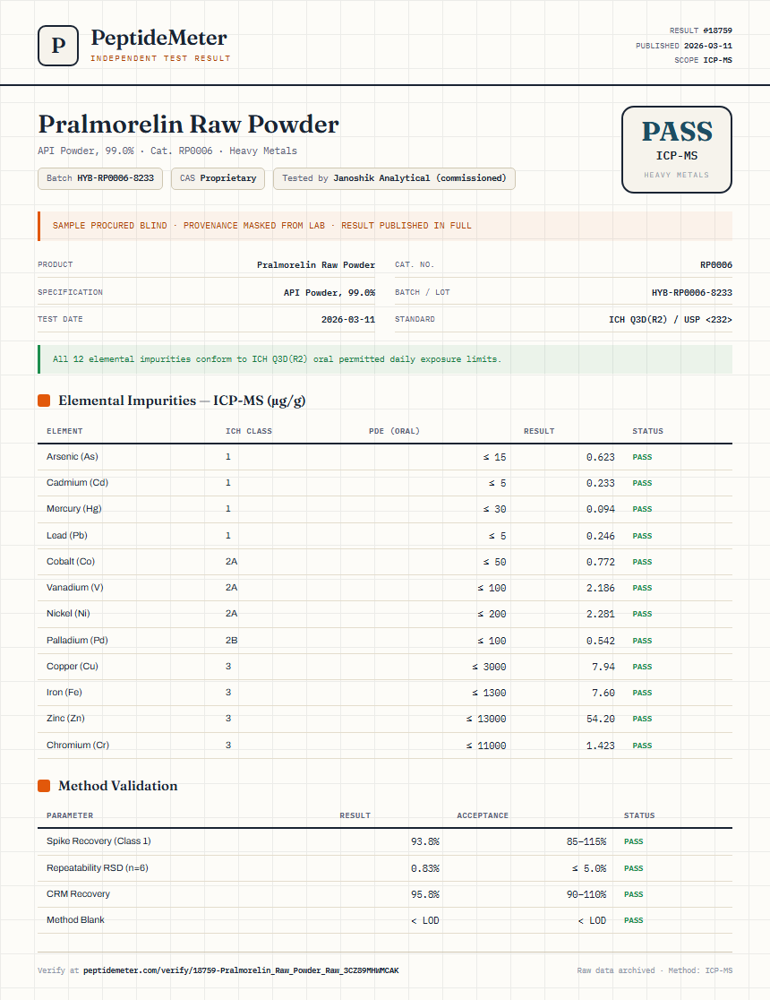 Pralmorelin Raw Powder Heavy Metals report by PeptideMeter