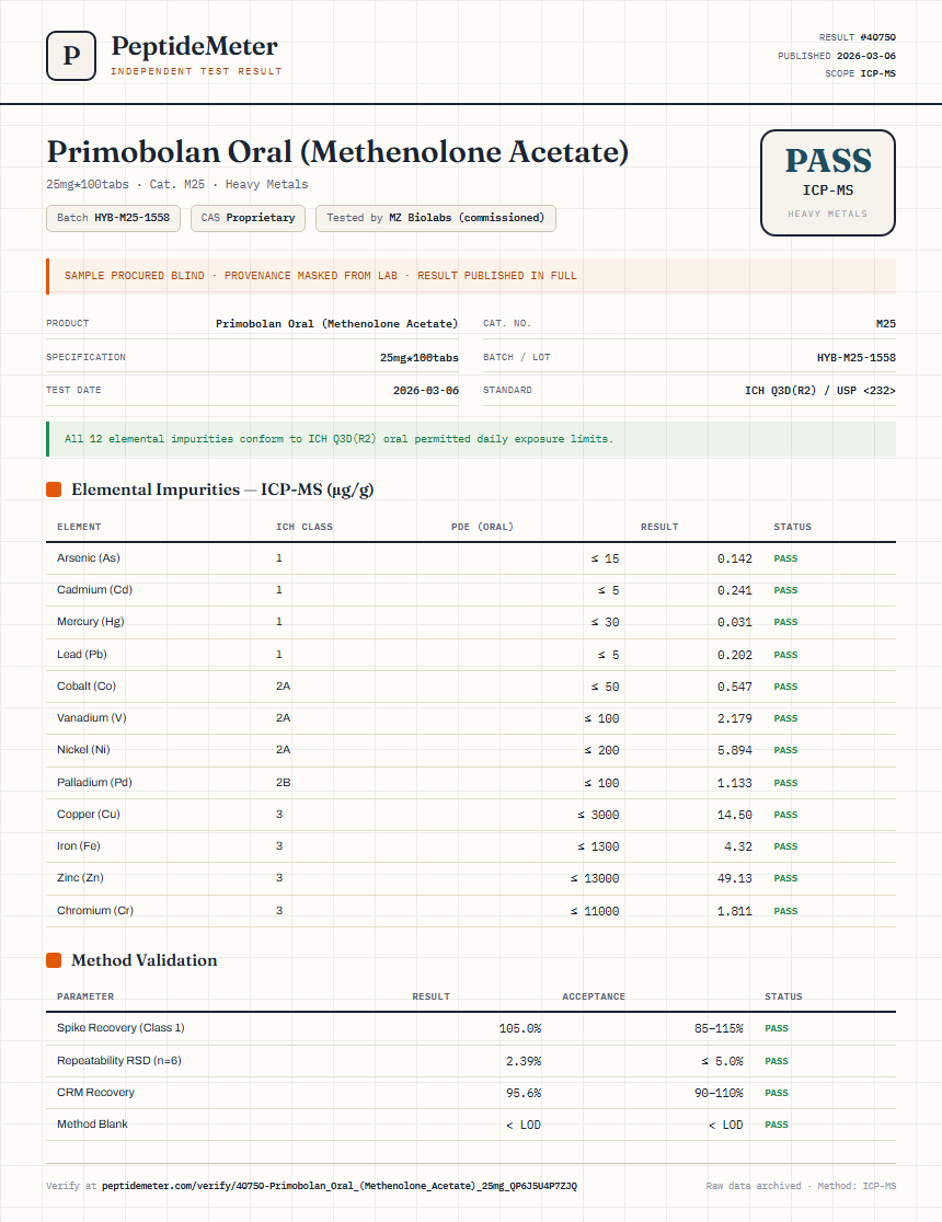 Primobolan Oral (Methenolone Acetate) Heavy Metals report by PeptideMeter