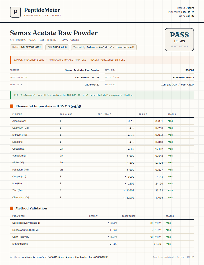 Semax Acetate Raw Powder Heavy Metals report by PeptideMeter