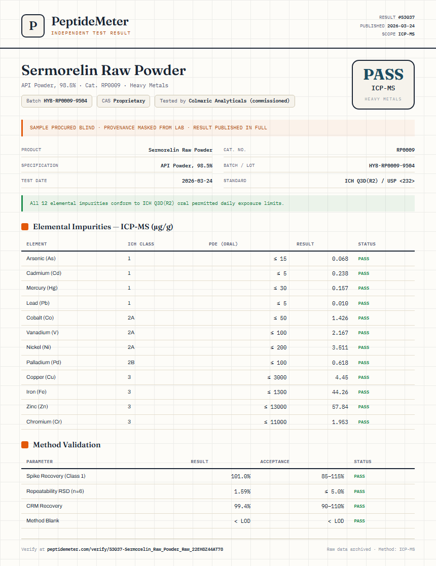 Sermorelin Raw Powder Heavy Metals report by PeptideMeter