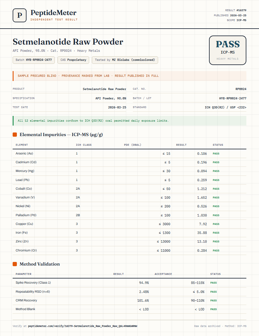 Setmelanotide Raw Powder Heavy Metals report by PeptideMeter
