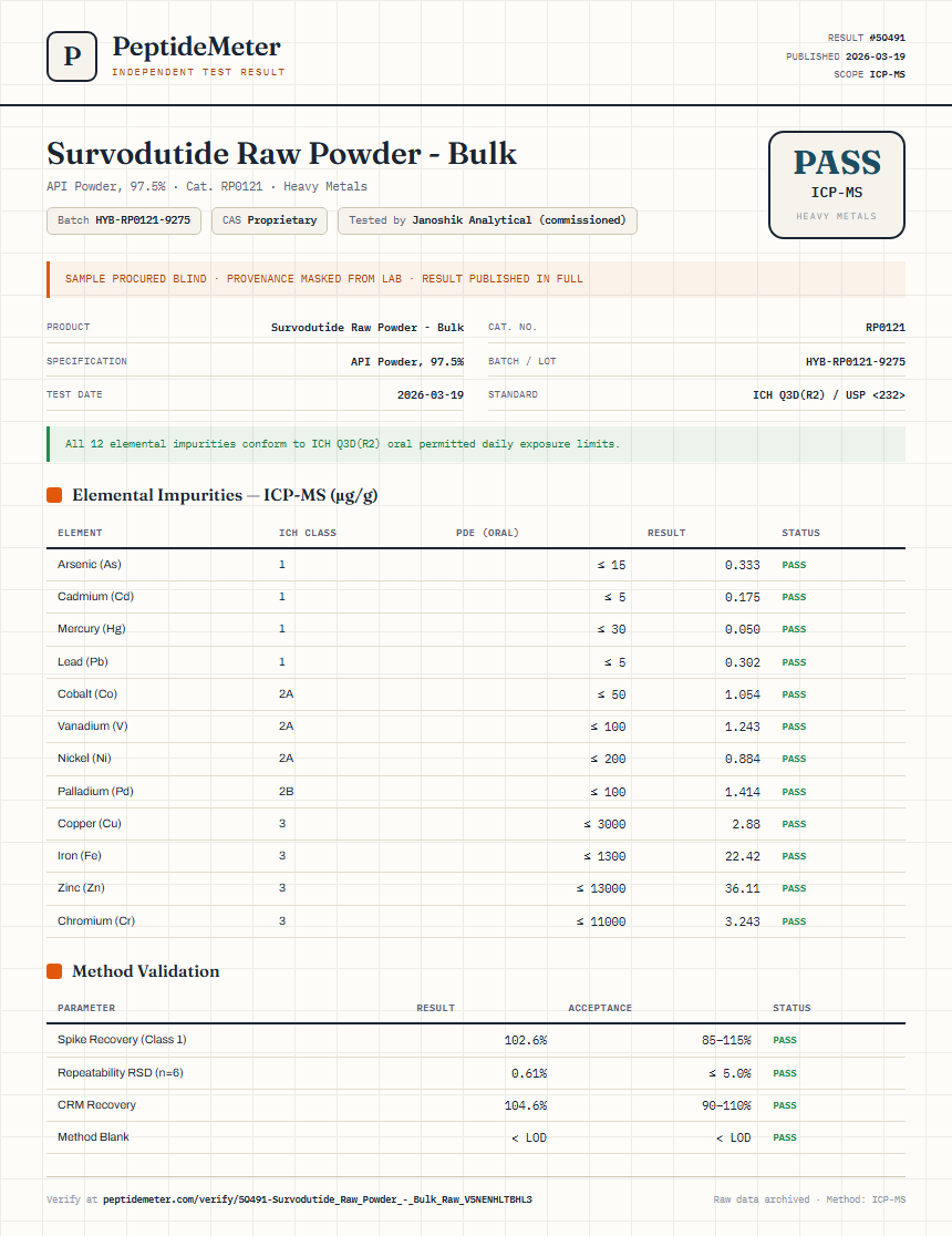 Survodutide Raw Powder - Bulk Heavy Metals report by PeptideMeter