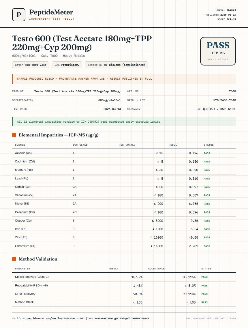 Testo 600 (Test Acetate 180mg+TPP 220mg+Cyp 200mg) Heavy Metals report by PeptideMeter