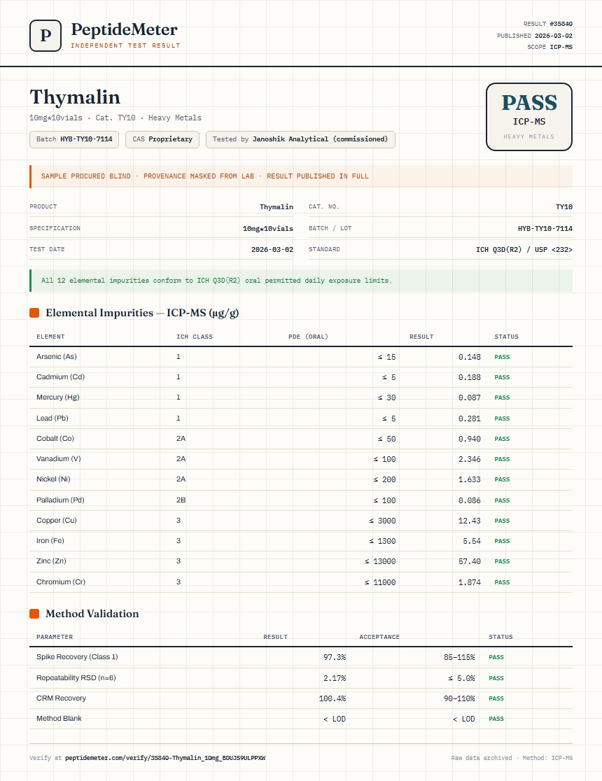 Thymalin Heavy Metals report by PeptideMeter