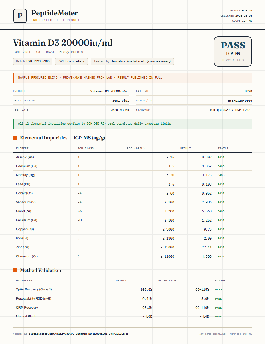 Vitamin D3 20000iu/ml Heavy Metals report by PeptideMeter