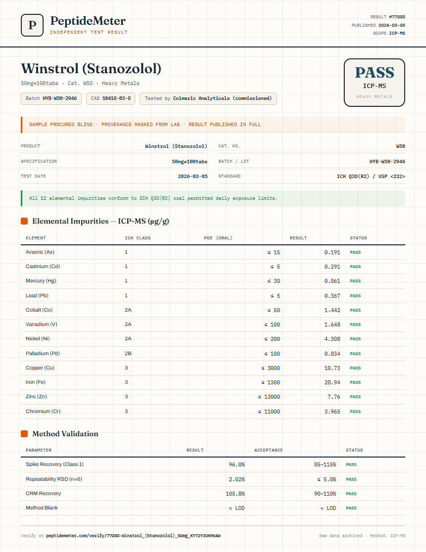 Winstrol (Stanozolol) Heavy Metals report by PeptideMeter
