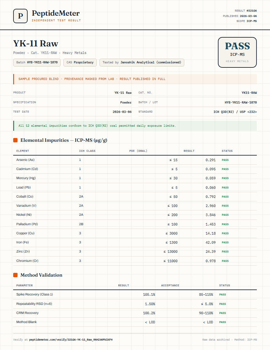 YK-11 Raw Heavy Metals report by PeptideMeter