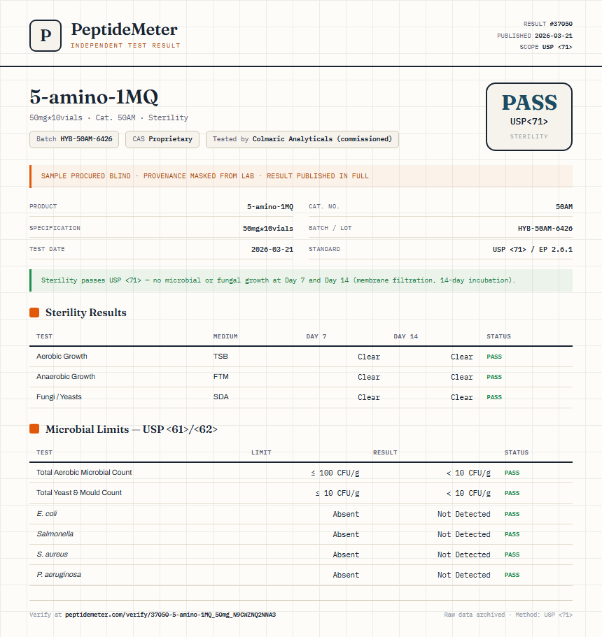 5-amino-1MQ Sterility report by PeptideMeter