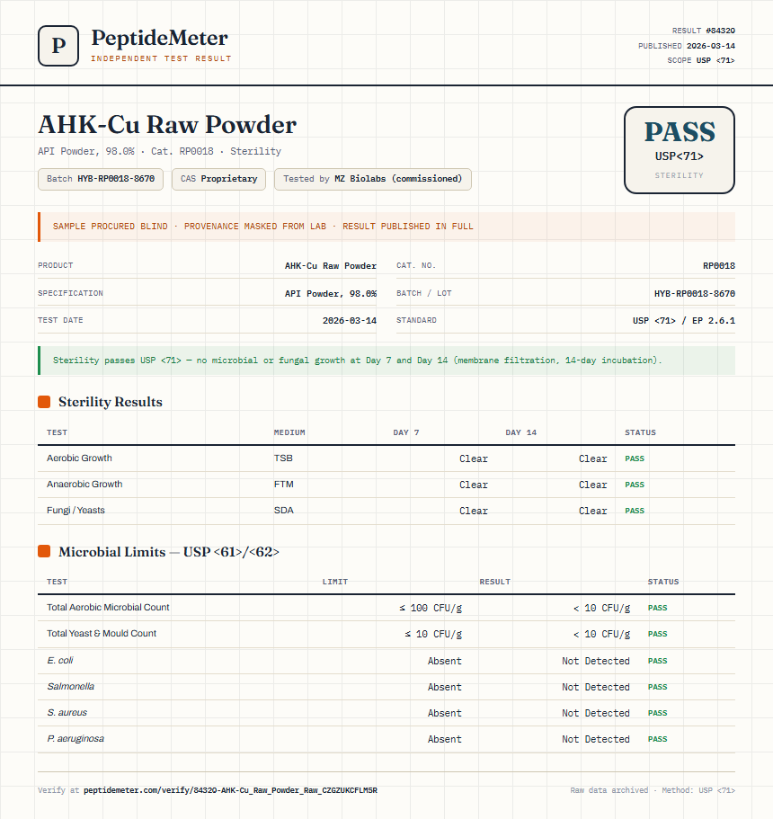 AHK-Cu Raw Powder Sterility report by PeptideMeter
