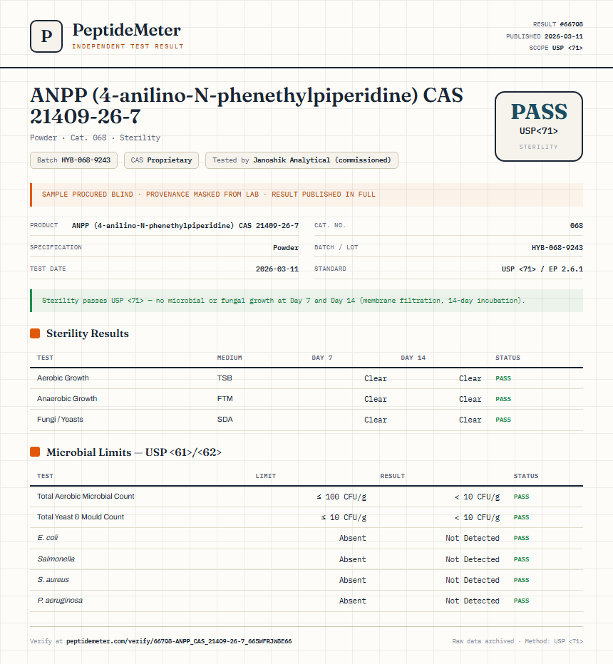 ANPP (4-anilino-N-phenethylpiperidine) CAS 21409-26-7 Sterility report by PeptideMeter