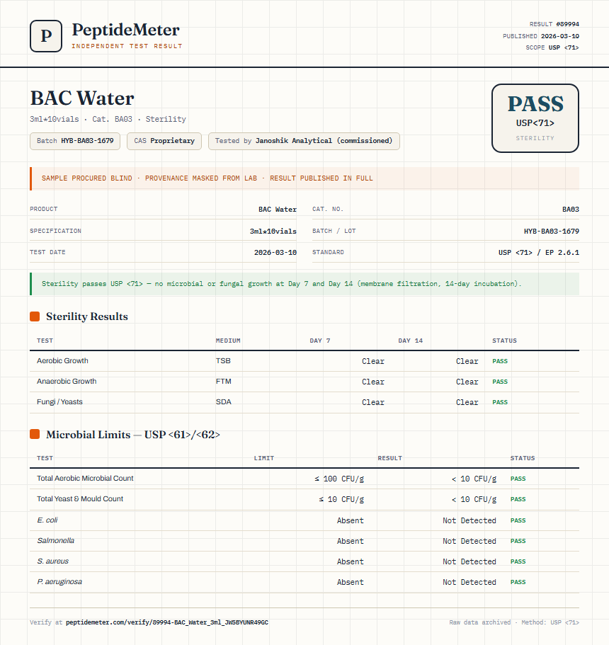 BAC Water Sterility report by PeptideMeter