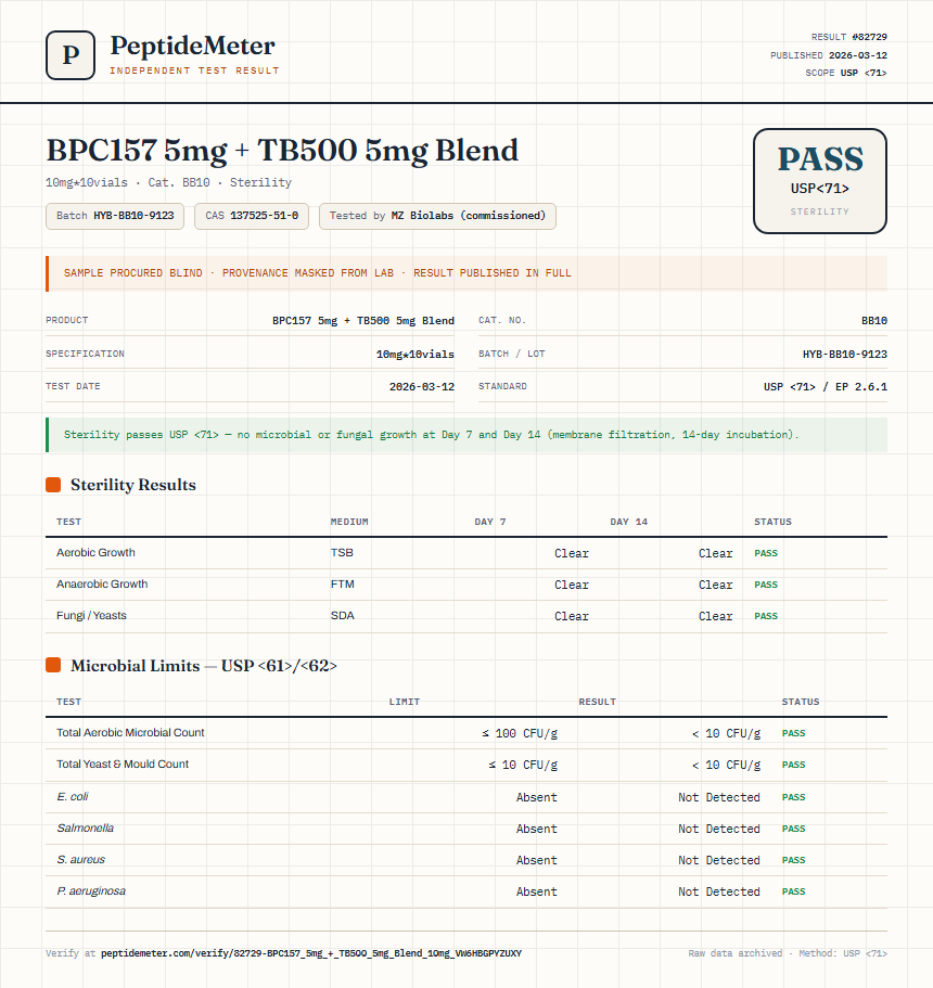 BPC157 5mg + TB500 5mg Blend Sterility report by PeptideMeter