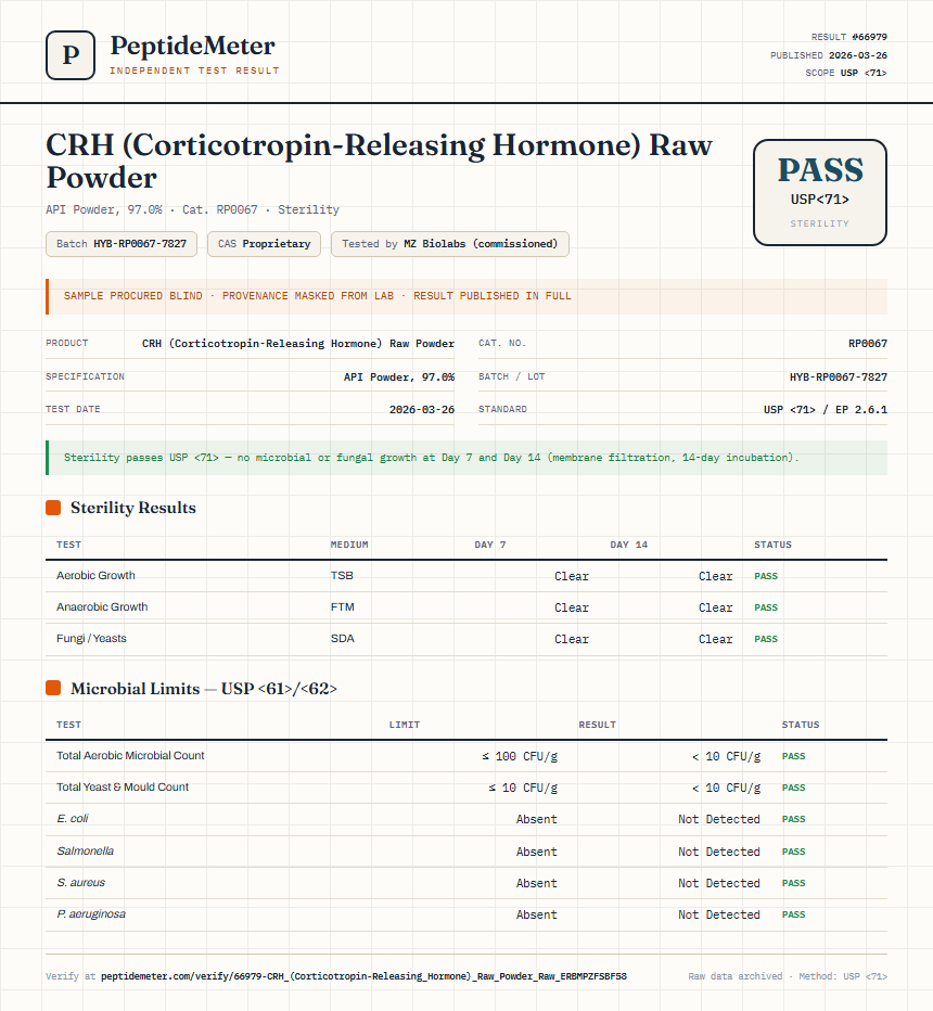 CRH (Corticotropin-Releasing Hormone) Raw Powder Sterility report by PeptideMeter
