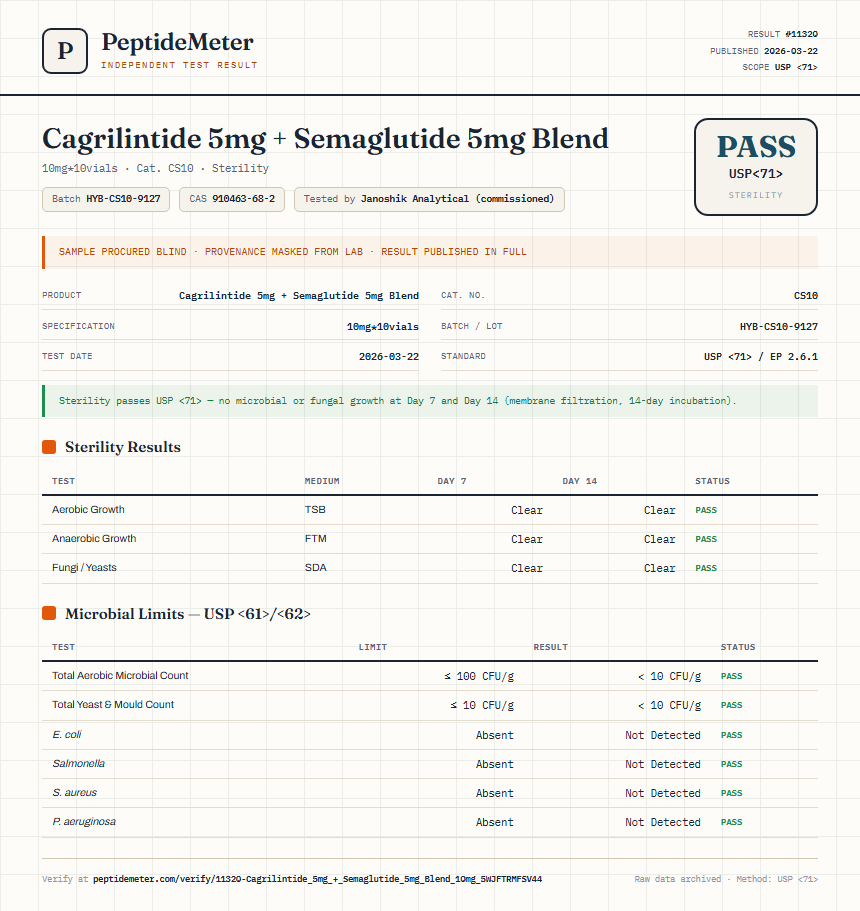Cagrilintide 5mg + Semaglutide 5mg Blend Sterility report by PeptideMeter