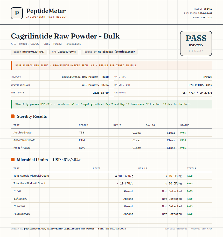 Cagrilintide Raw Powder - Bulk Sterility report by PeptideMeter