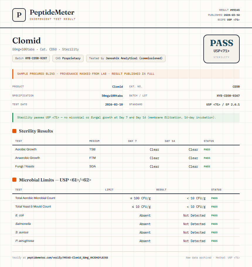 Clomid Sterility report by PeptideMeter