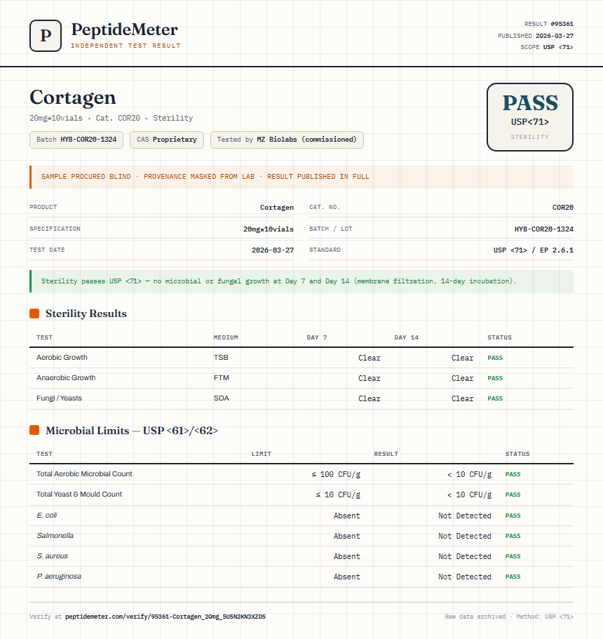 Cortagen Sterility report by PeptideMeter