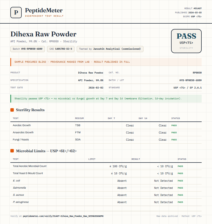 Dihexa Raw Powder Sterility report by PeptideMeter