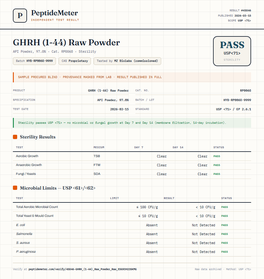 GHRH (1-44) Raw Powder Sterility report by PeptideMeter