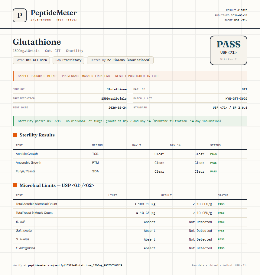 Glutathione Sterility report by PeptideMeter