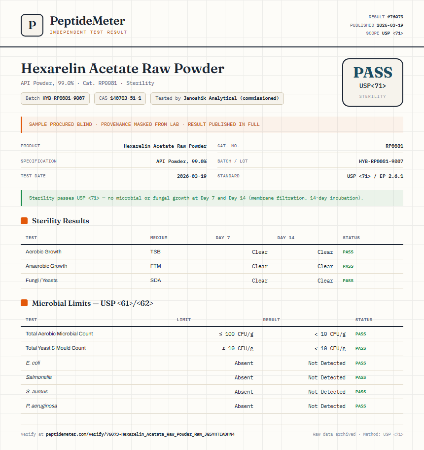 Hexarelin Acetate Raw Powder Sterility report by PeptideMeter