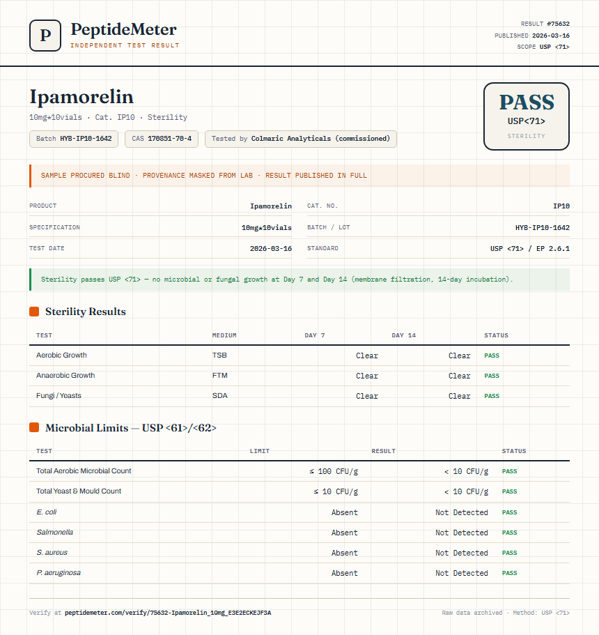 Ipamorelin Sterility report by PeptideMeter