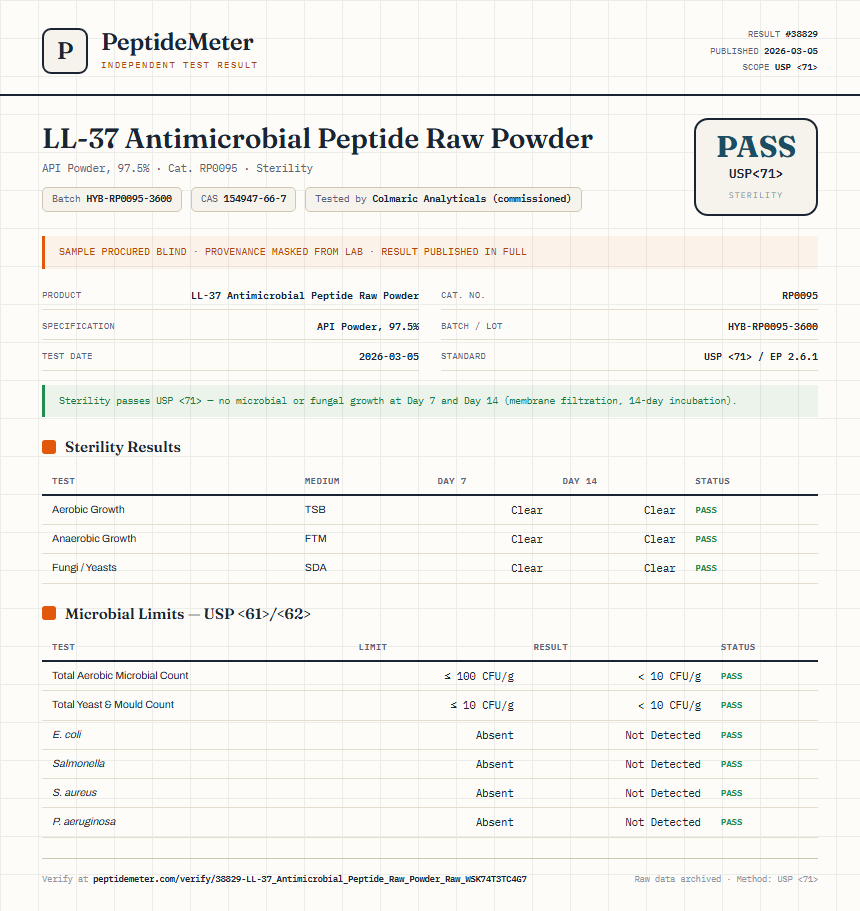 LL-37 Antimicrobial Peptide Raw Powder Sterility report by PeptideMeter
